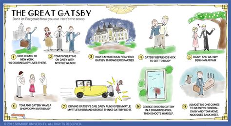 The Great Gatsby Summary