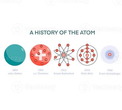 The History Of The Atom Home