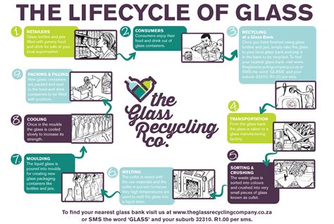 The Life Cycle Of Glass The Glass Recycling Company
