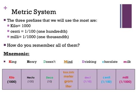 The Metric System And Measurement Biology Libretexts