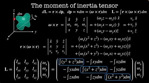 The Moment Of Inertia Tensor Chapter 25 Classical Mechanics 2 Youtube