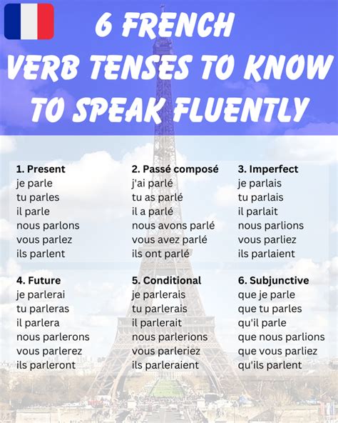 The Most Common French Tenses From Indicatif And Imp Ratif