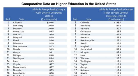 The Oregon Economics Blog Oregon University Funding And Faculty Salaries