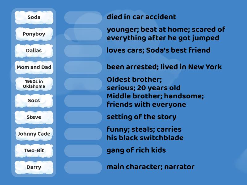 Outsiders Characters Guide