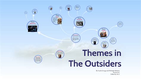 The Outsiders Theme Presentation By Amy Johnson On Prezi