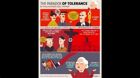 The Paradox Of Tolerance Poison Of The Mind Youtube