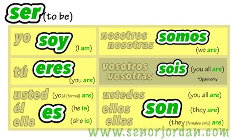 The Present Tense Of Ser
