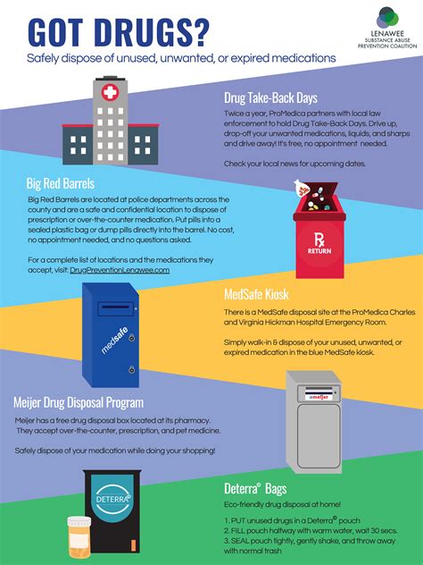 The Right Way To Dispose Of Unused Medication