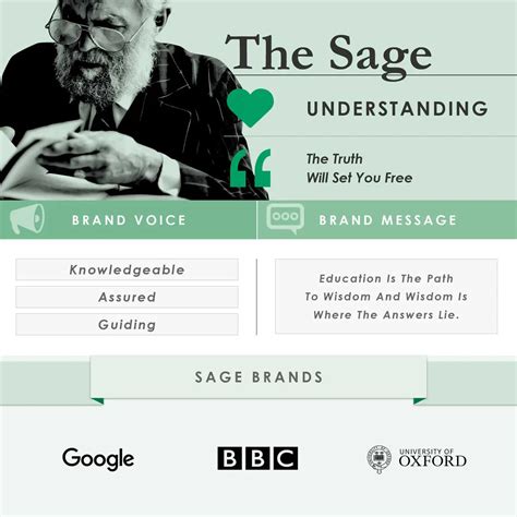The Sage Brand Archetype Revealed Brand Archetypes Archetypes