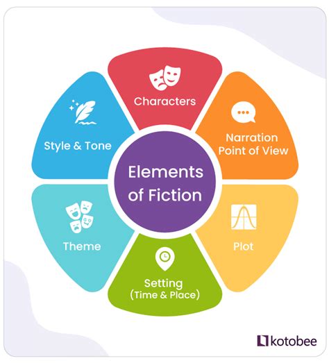 5 Setting Elements