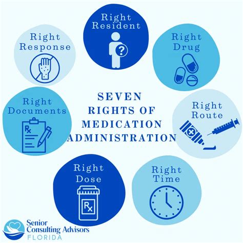 The Seven Rights Of Medication Administration Medication, 55% Off