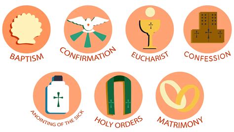 7 Sacraments Explained