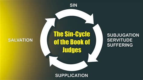 The Sin Cycle In The Book Of Judges Judges 2 7 19 Youtube