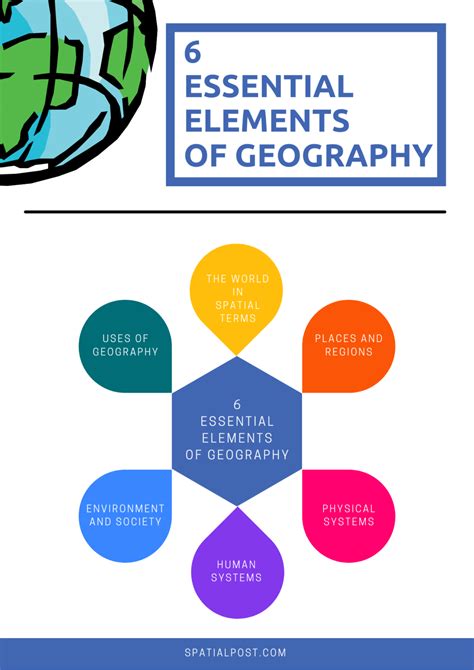 The Six Essential Elements Of Geography Video Lesson Transcript