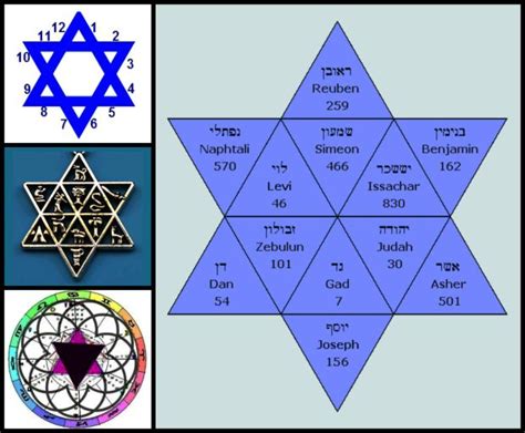 The Star Of David S 12 Tribes Sides Star Of David Meaning Jewish