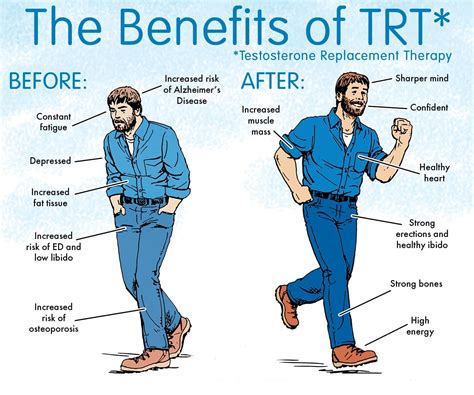 The Surprising Benefits Of Testosterone Replacement Therapy Trt For
