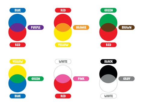 The Ultimate Guide To Color Mixing How To Create Every Hue You Need