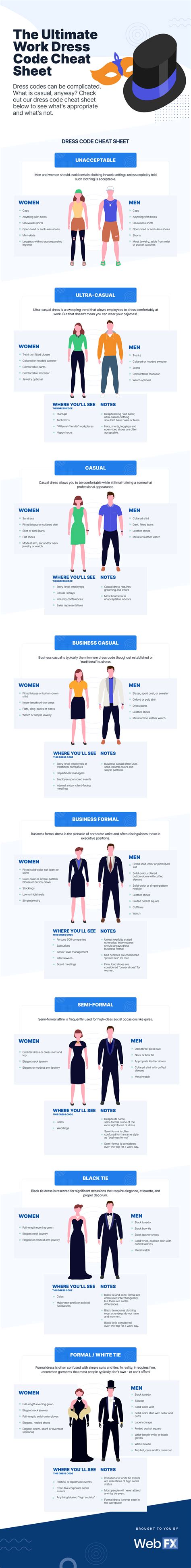 The Ultimate Work Dress Code Cheat Sheet Infographic Webfx
