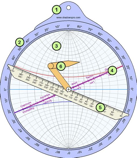 The Universal Astrolabe Shadows Pro