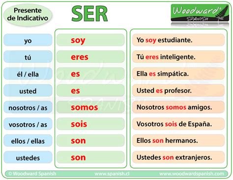 The Verb Ser Spanish With Se Or Bravo