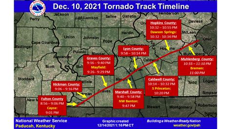 The Violent Tornado Outbreak Of December 10 11 2021