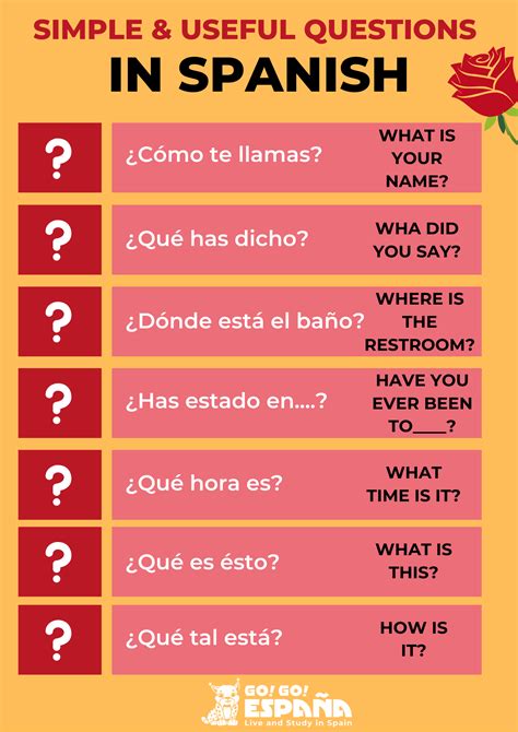 The Words Learn How To Say What Do You Want To Do Today In Spanish