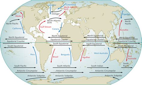 The World S Large Ocean Currents Are Also Influenced By The Prevailing