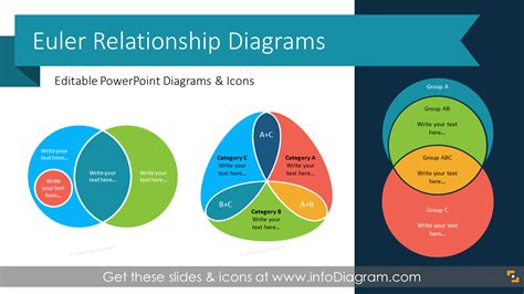Theological Positions This Euler Diagram Represents The Relationship
