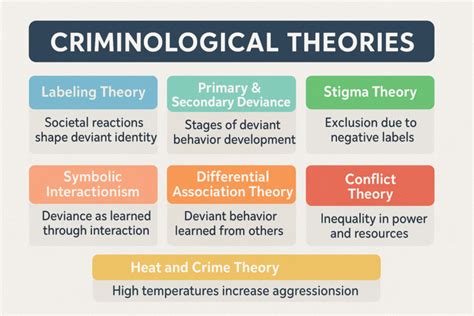 Theoretical Criminology Theories Of Crime