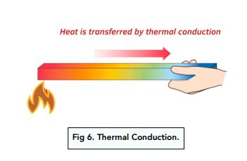 Thermal Conduction Gcse Physics Study Mind