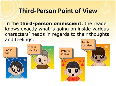Third Person Objective Point Of View Tutorial Sophia Learning