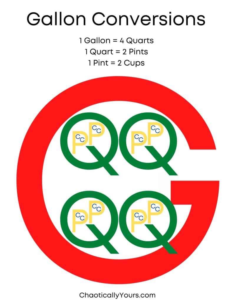 This Is A Cool Guide For Gallon Conversions That I Learned About In The