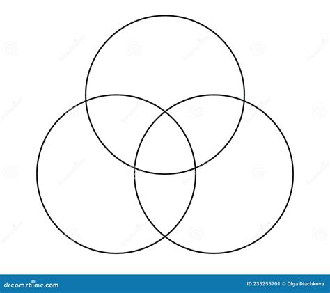 3 Circle Venn Diagram Tips