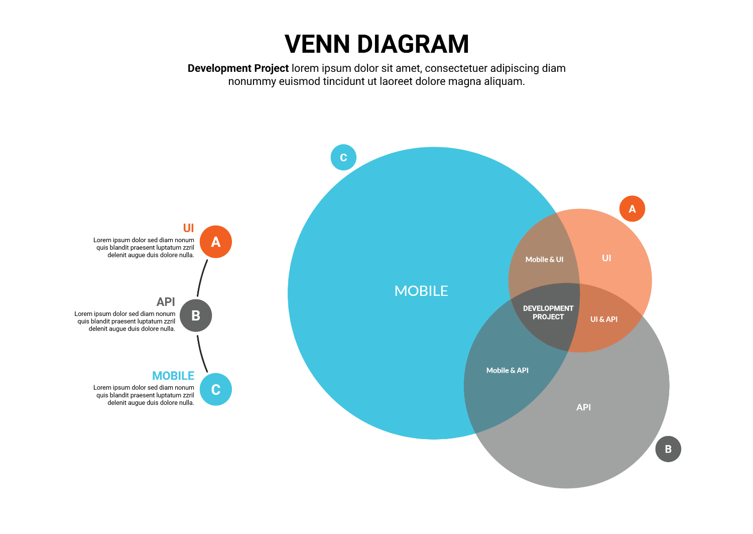 Three Way Venn Diagrams Detailing The Overlap Between Significantly