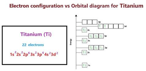 Ti Electron Configuration