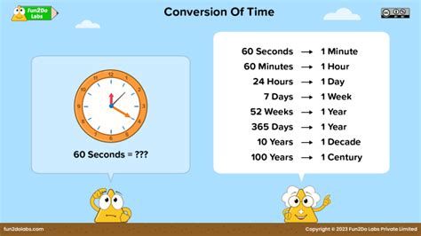 Time Conversions Fun2do Labs