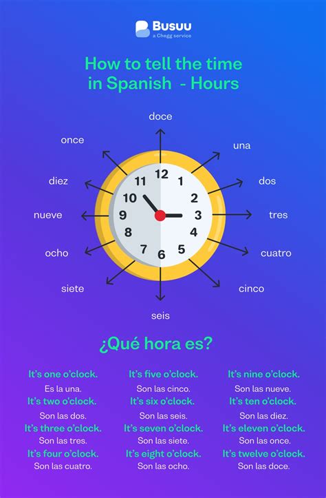 5 Tips Time Spanish