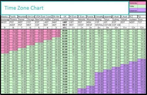 Time Zone Conversion Table Chart Timeconversionchart Com