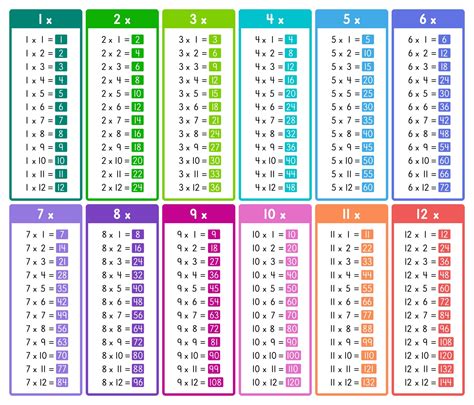 Times Table Chart 1 6 Tables