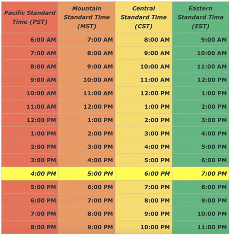 Timezone Conversion Chart Brescia University