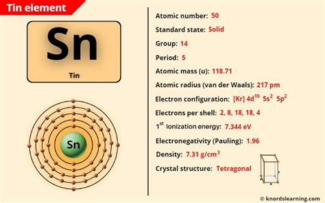 Tin Sn Periodic Table Element Information More