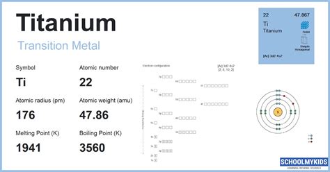 Titanium Ti Element Information Properties Uses Facts