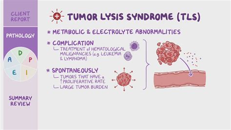 Tls Medical Abbreviation