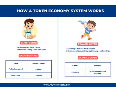 Token Economy in Psychology