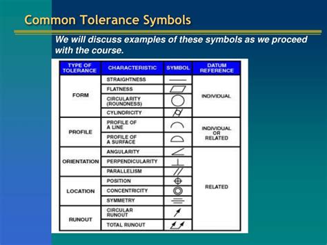 Tolerance Symbol