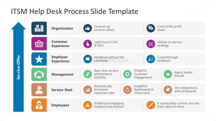 Top 10 Help Desk Process Flow Templates With Samples And Examples Free