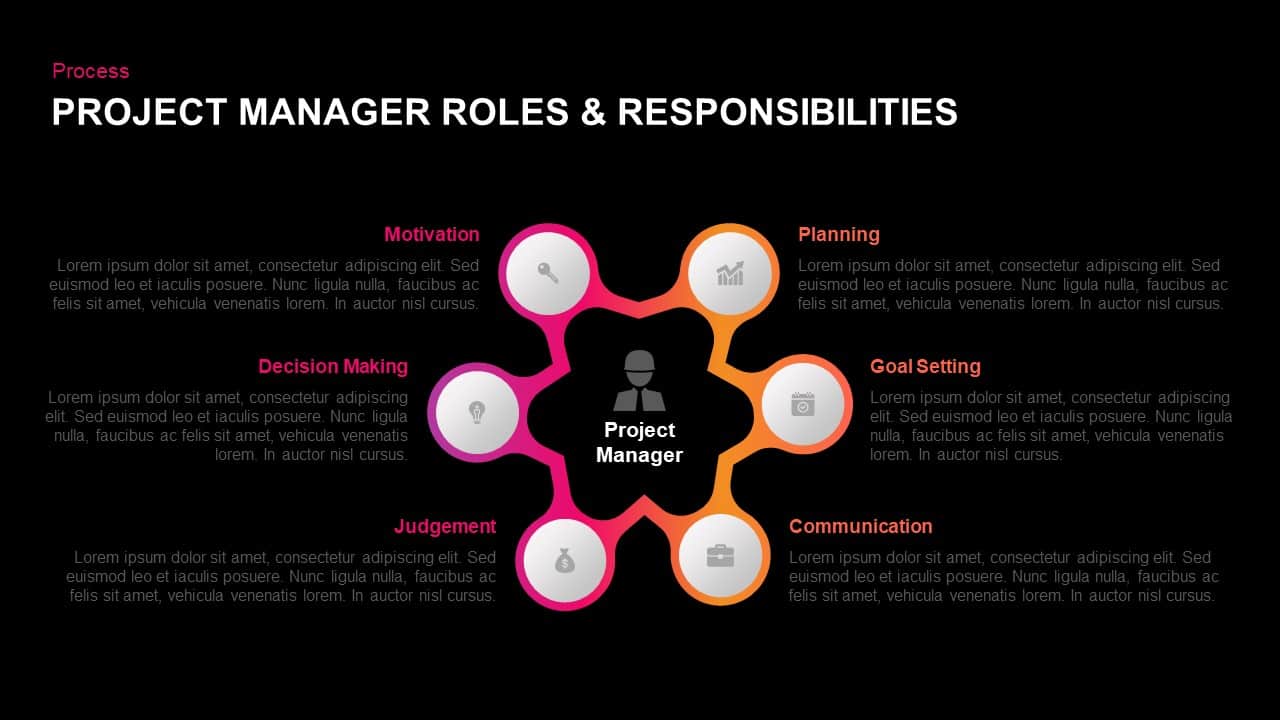Top 10 Project Manager Roles And Responsibilities 2022