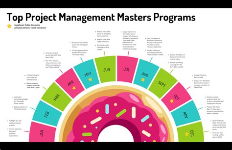 Top 20 Project Management Masters Programs Online In 2022 In 2024