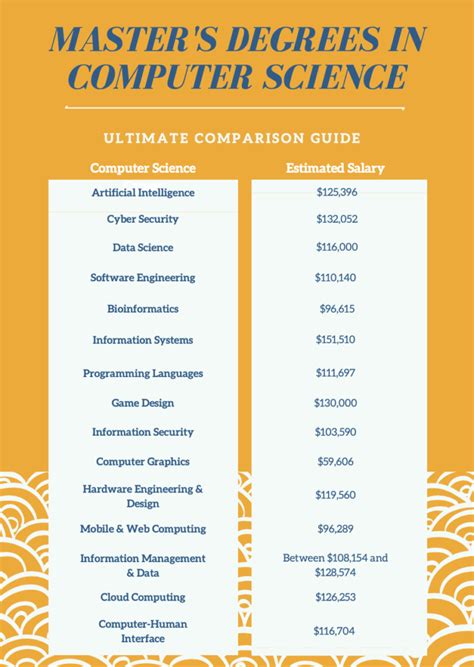 Top 3 Online Computer Science Master Degrees For 2021 By Cassius