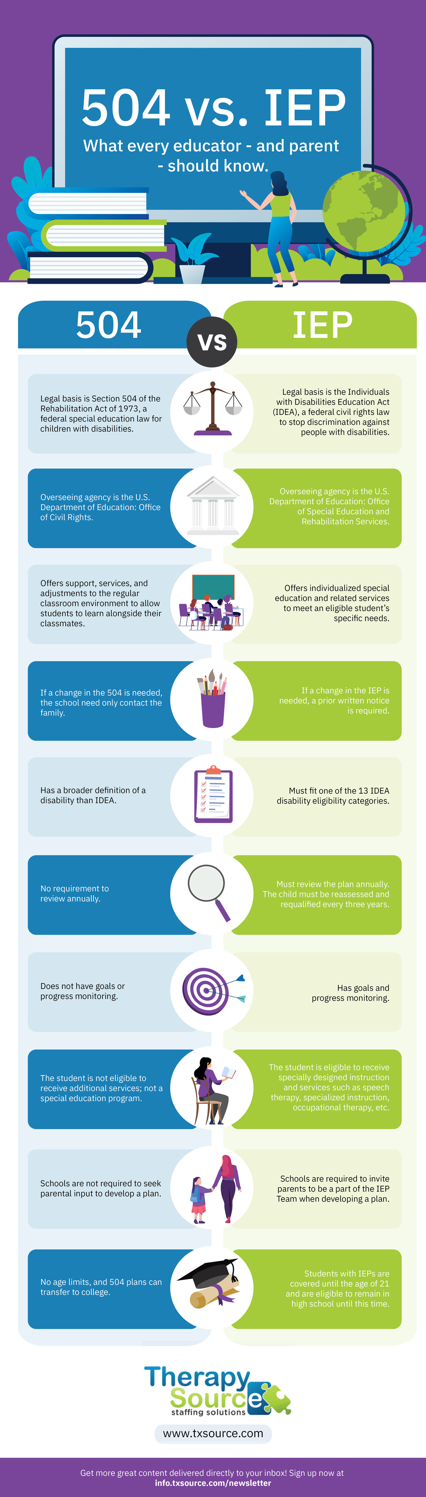 Top 4 Iep Vs 504 Plan Chart 2022 Vrogue Co